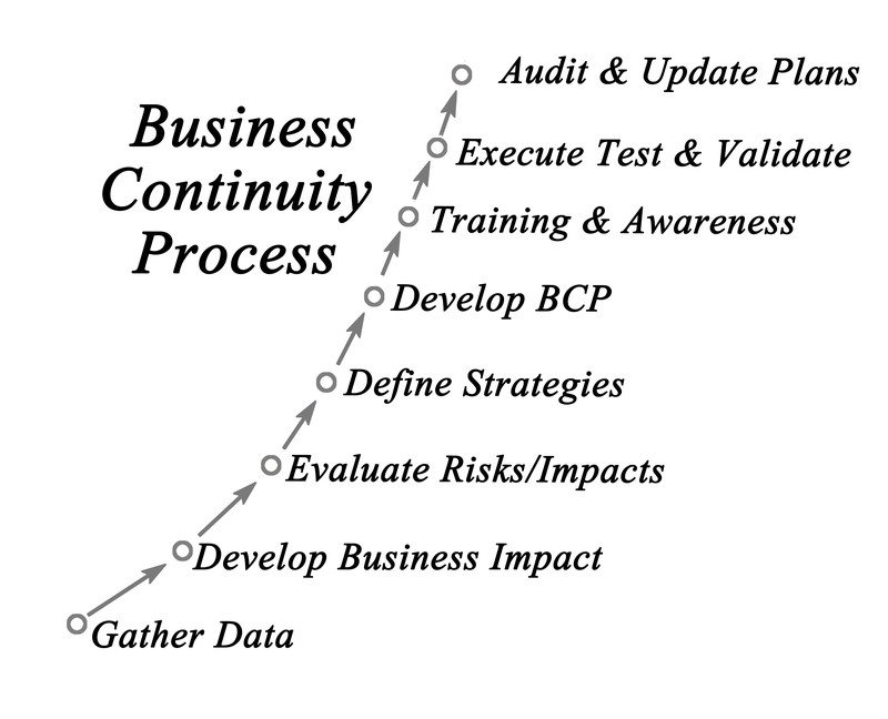 Business Continuity